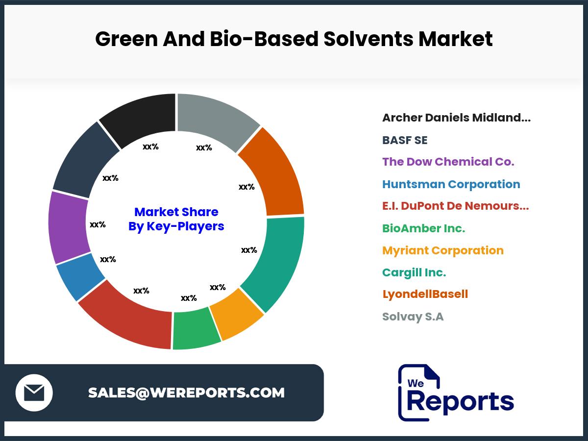 Green And Bio-Based Solvents