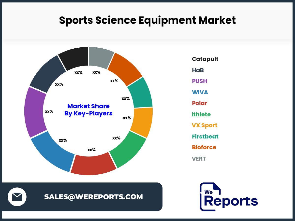 Sports Science Equipment