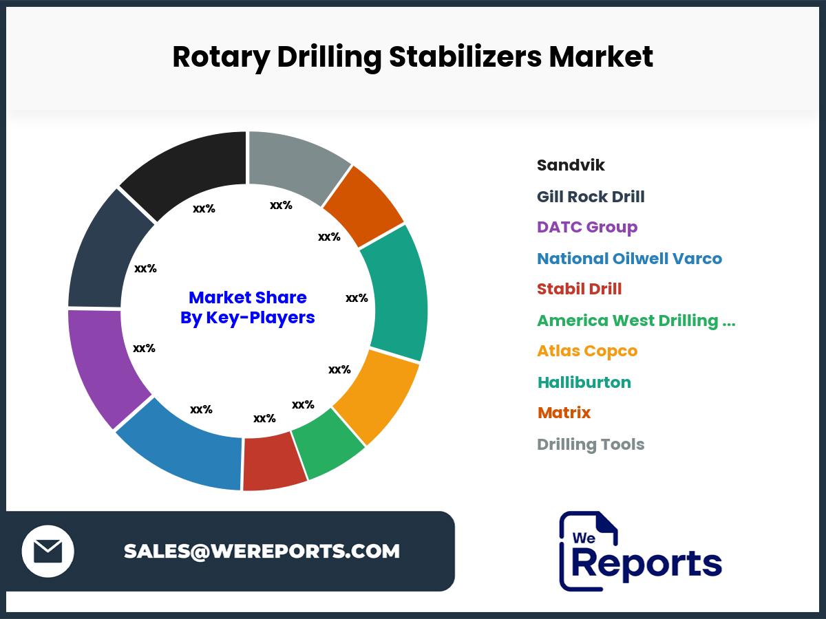 Rotary Drilling Stabilizers