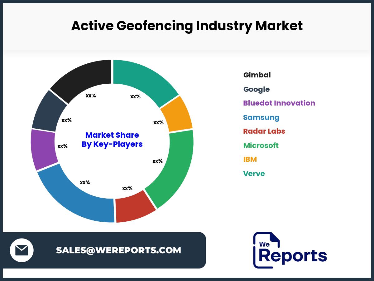 Active Geofencing Industry