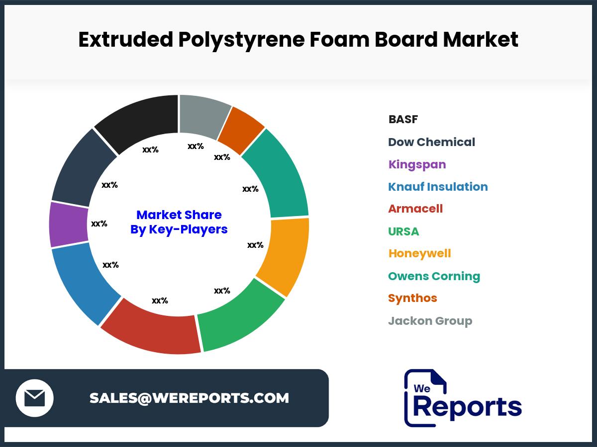 Extruded Polystyrene Foam Board