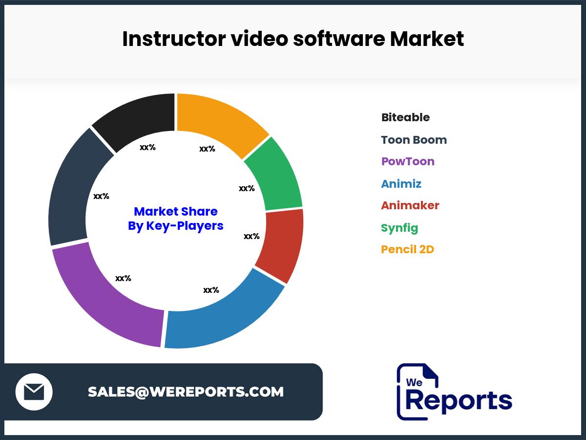 Instructor video software