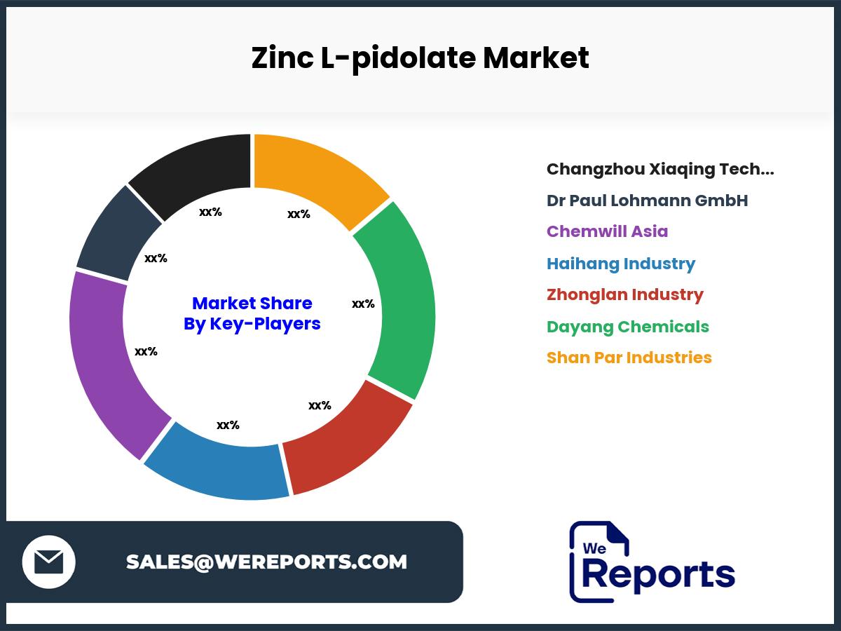 Zinc L-pidolate