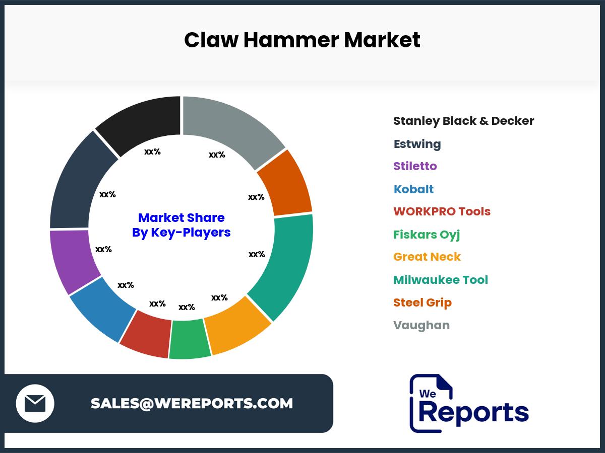 Claw Hammer