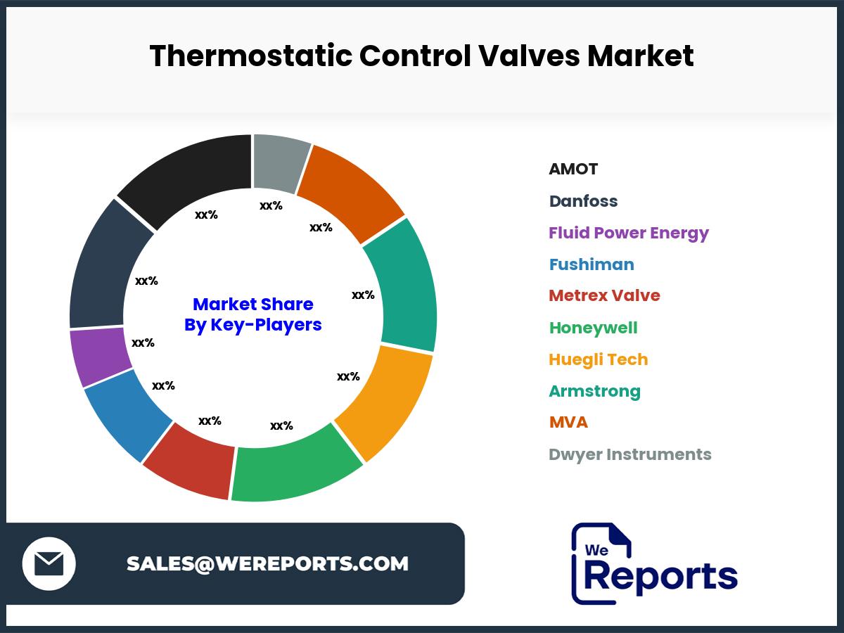 Thermostatic Control Valves