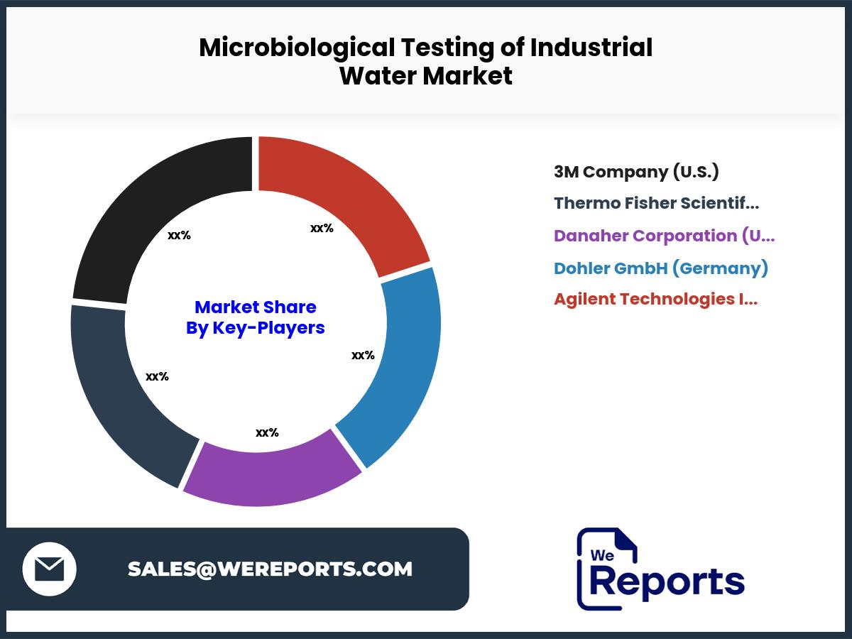 Microbiological Testing of Industrial Water