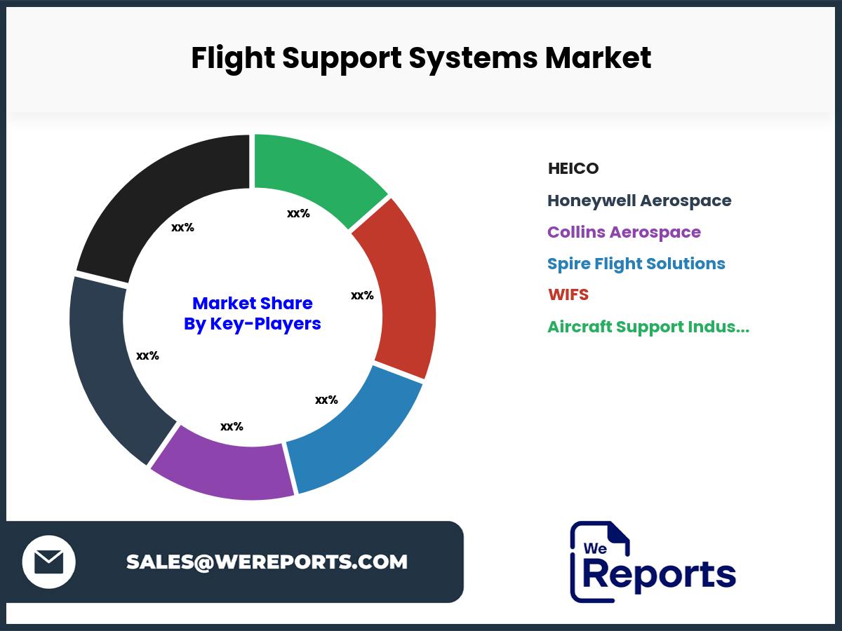 Flight Support Systems