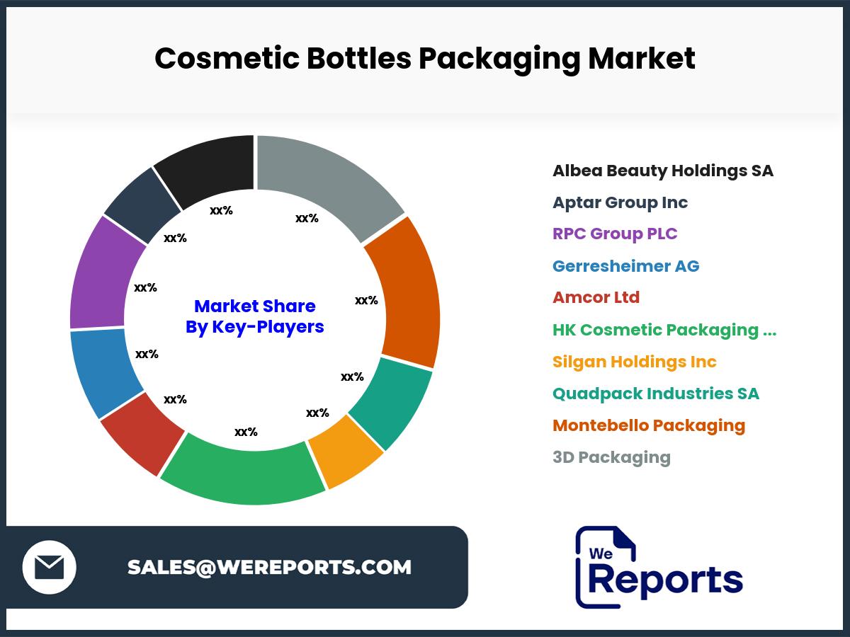 Cosmetic Bottles Packaging