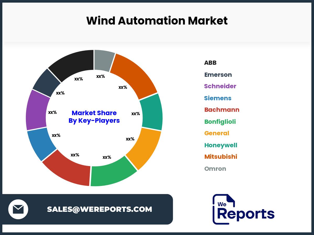 Wind Automation