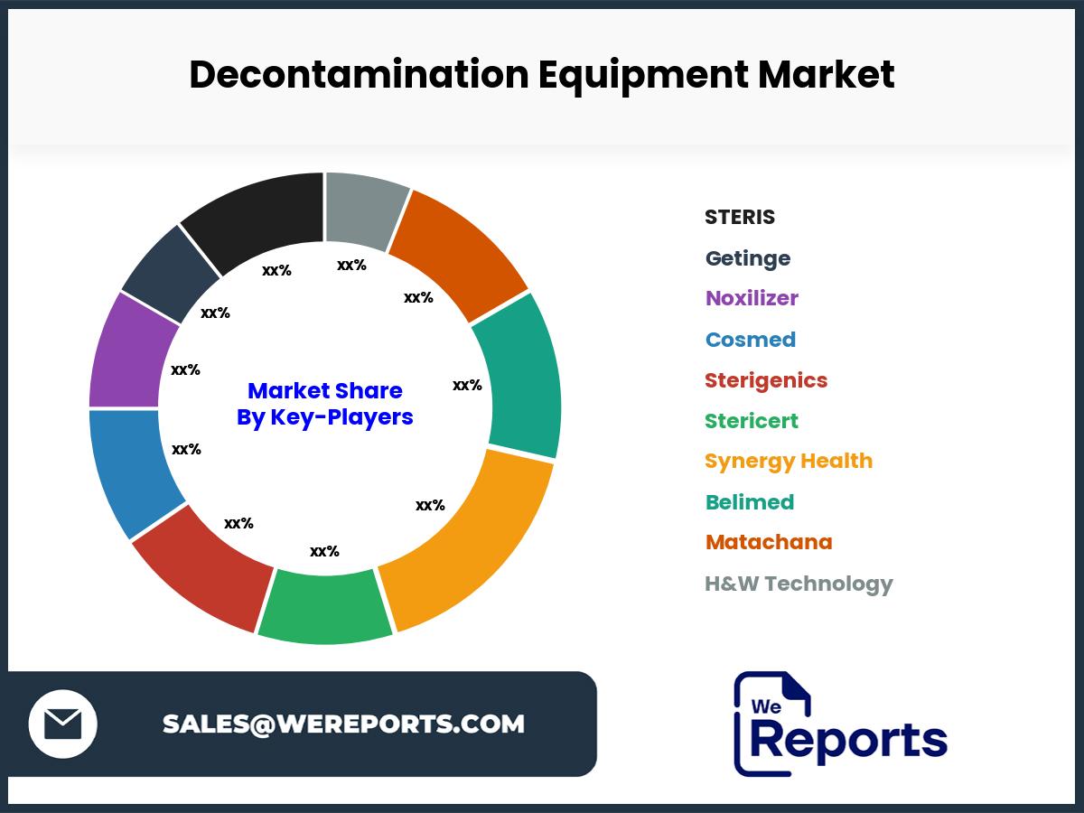 Decontamination Equipment