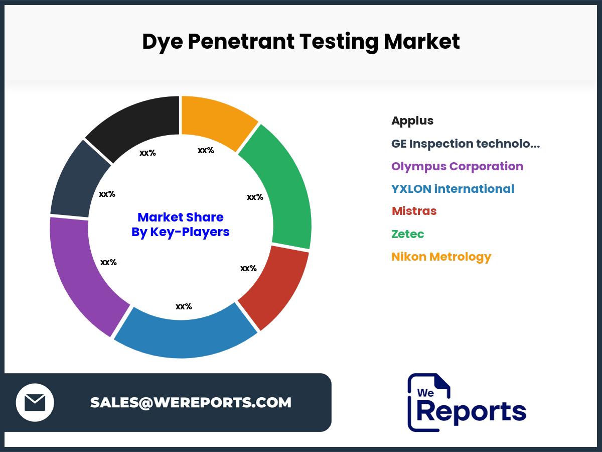 Dye Penetrant Testing