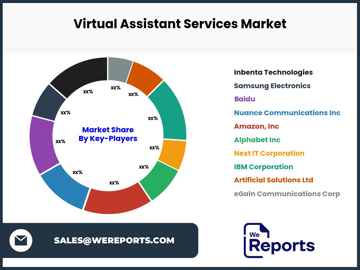 Virtual Assistant Services