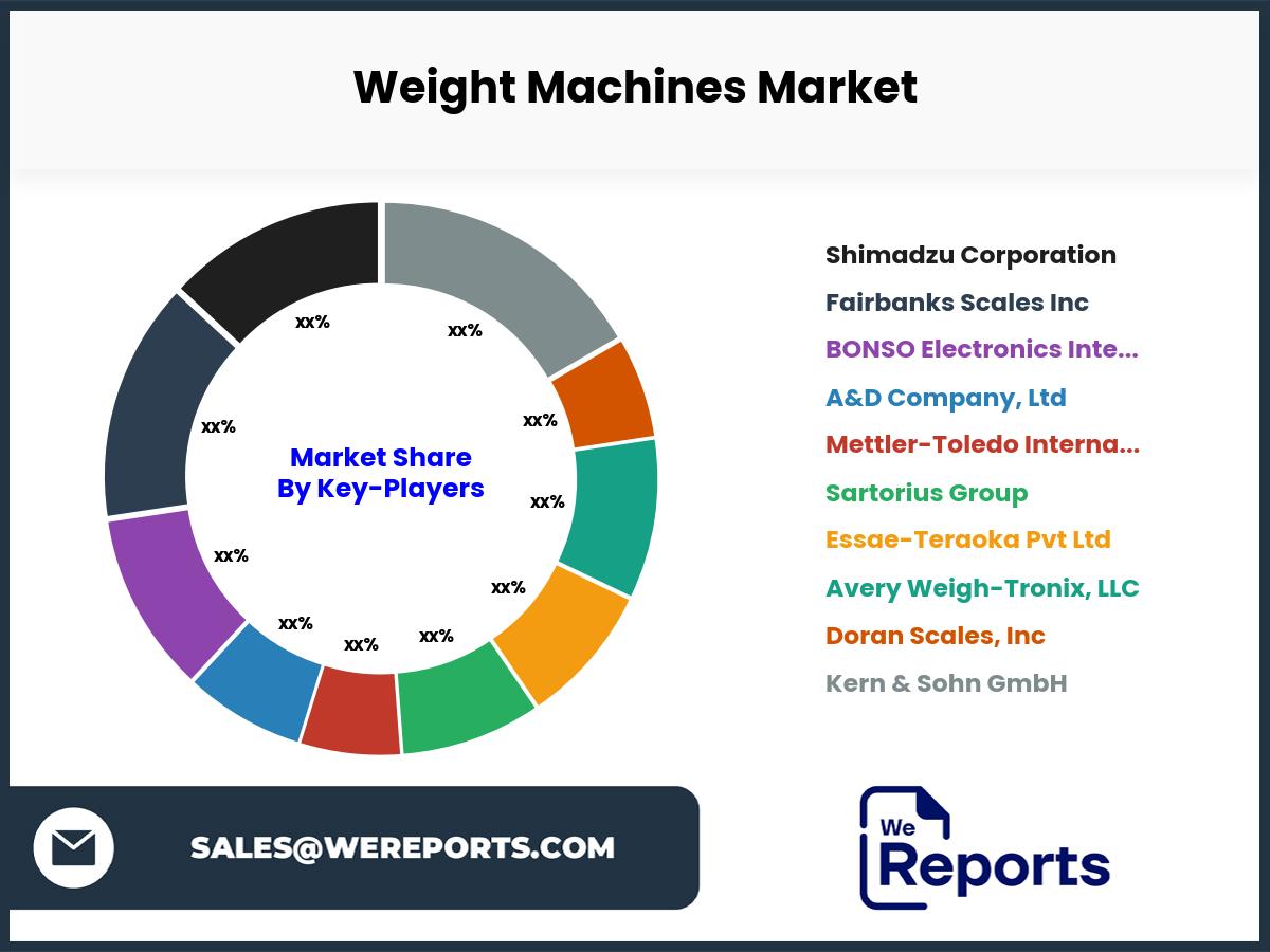 Weight Machines