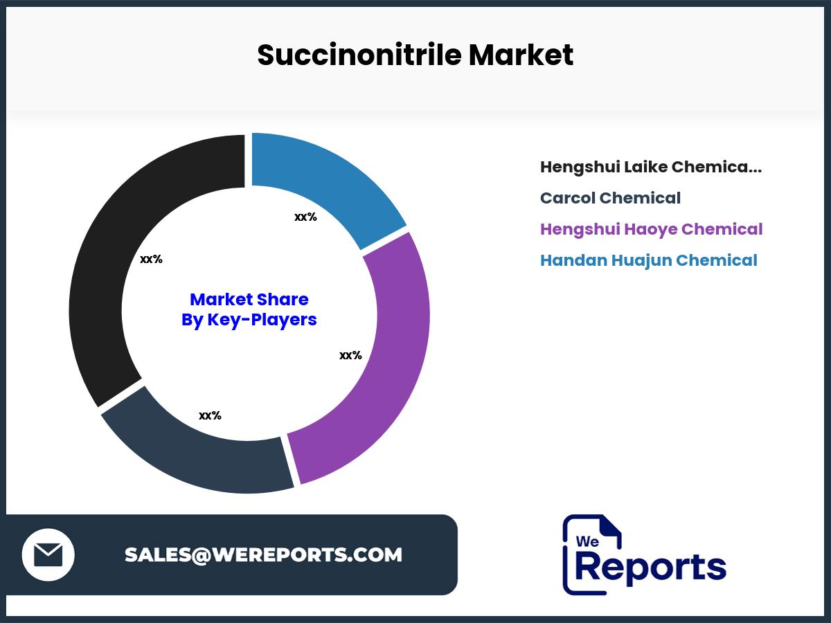 Succinonitrile