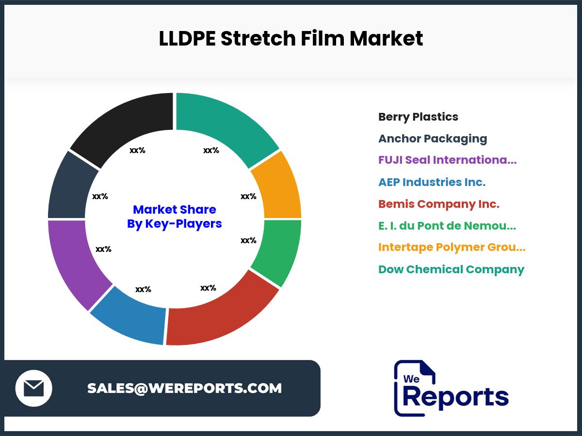 LLDPE Stretch Film