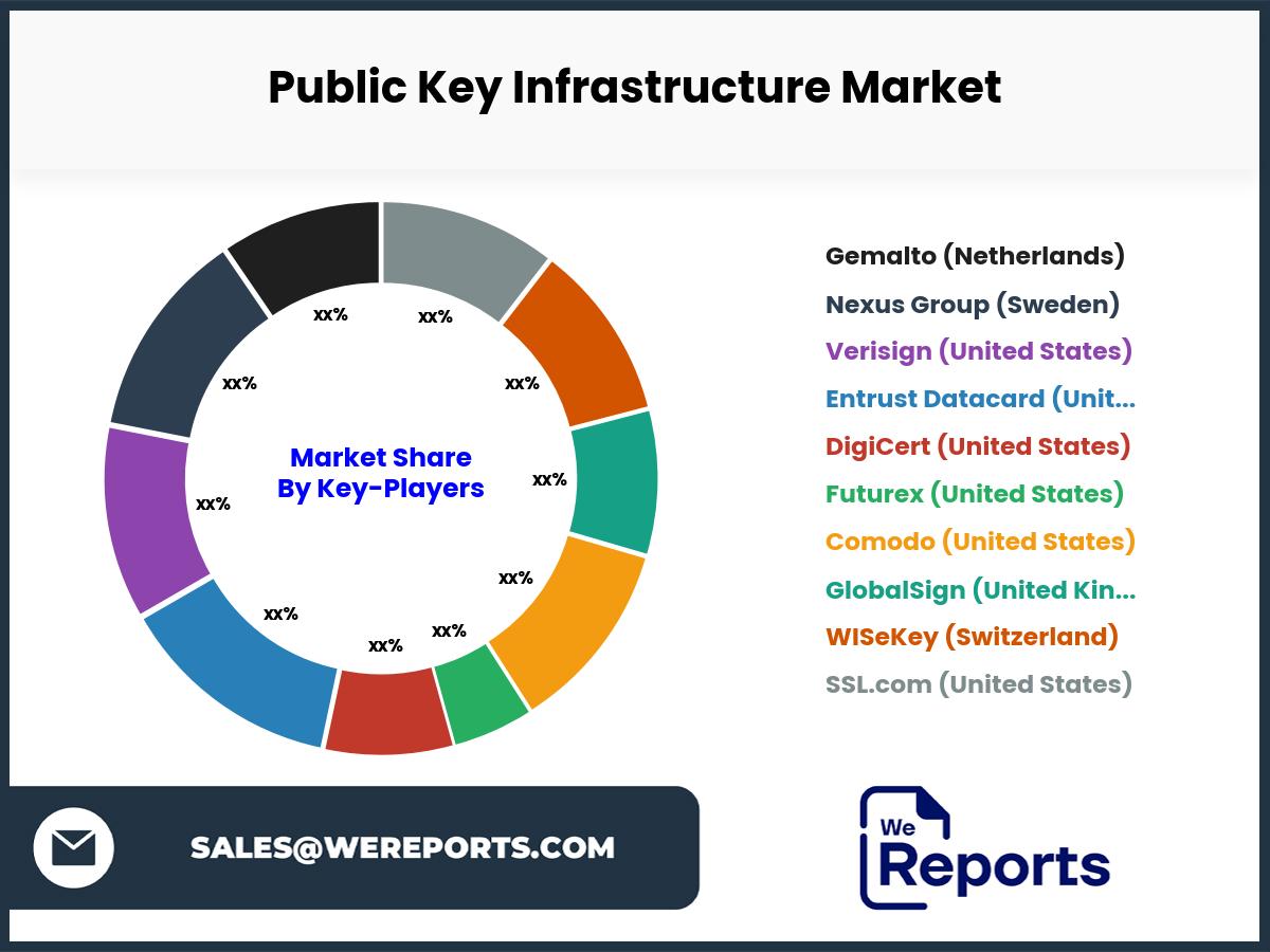 Public Key Infrastructure