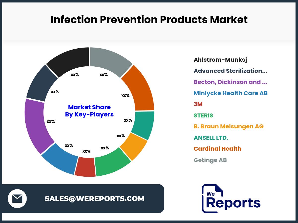 Infection Prevention Products