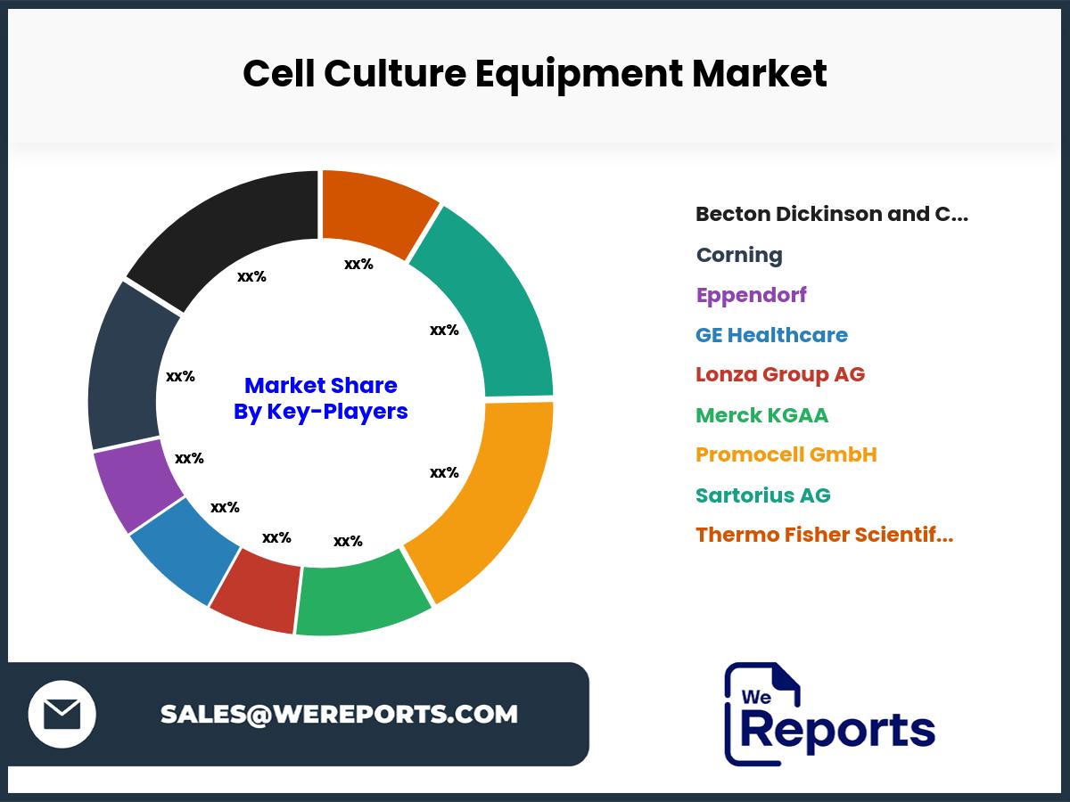 Cell Culture Equipment