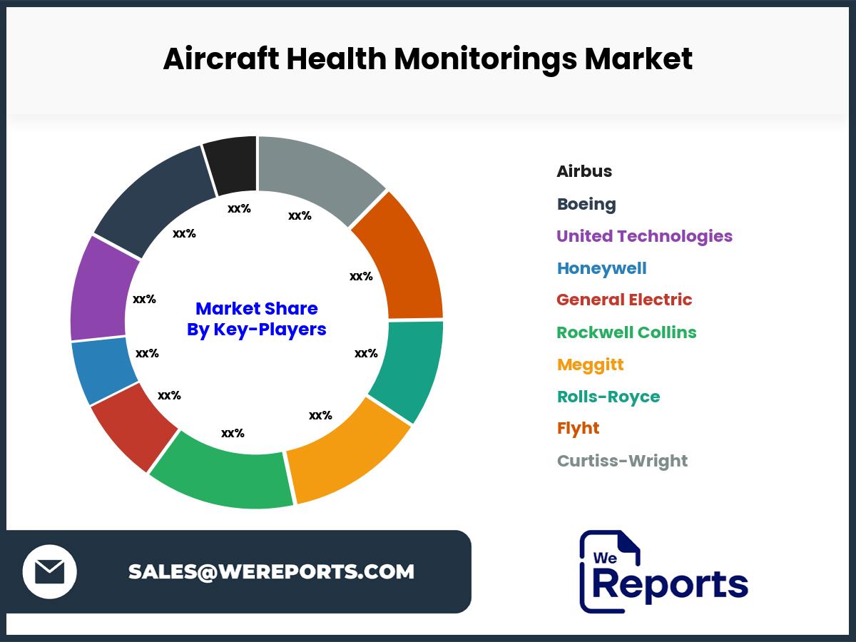 Aircraft Health Monitorings