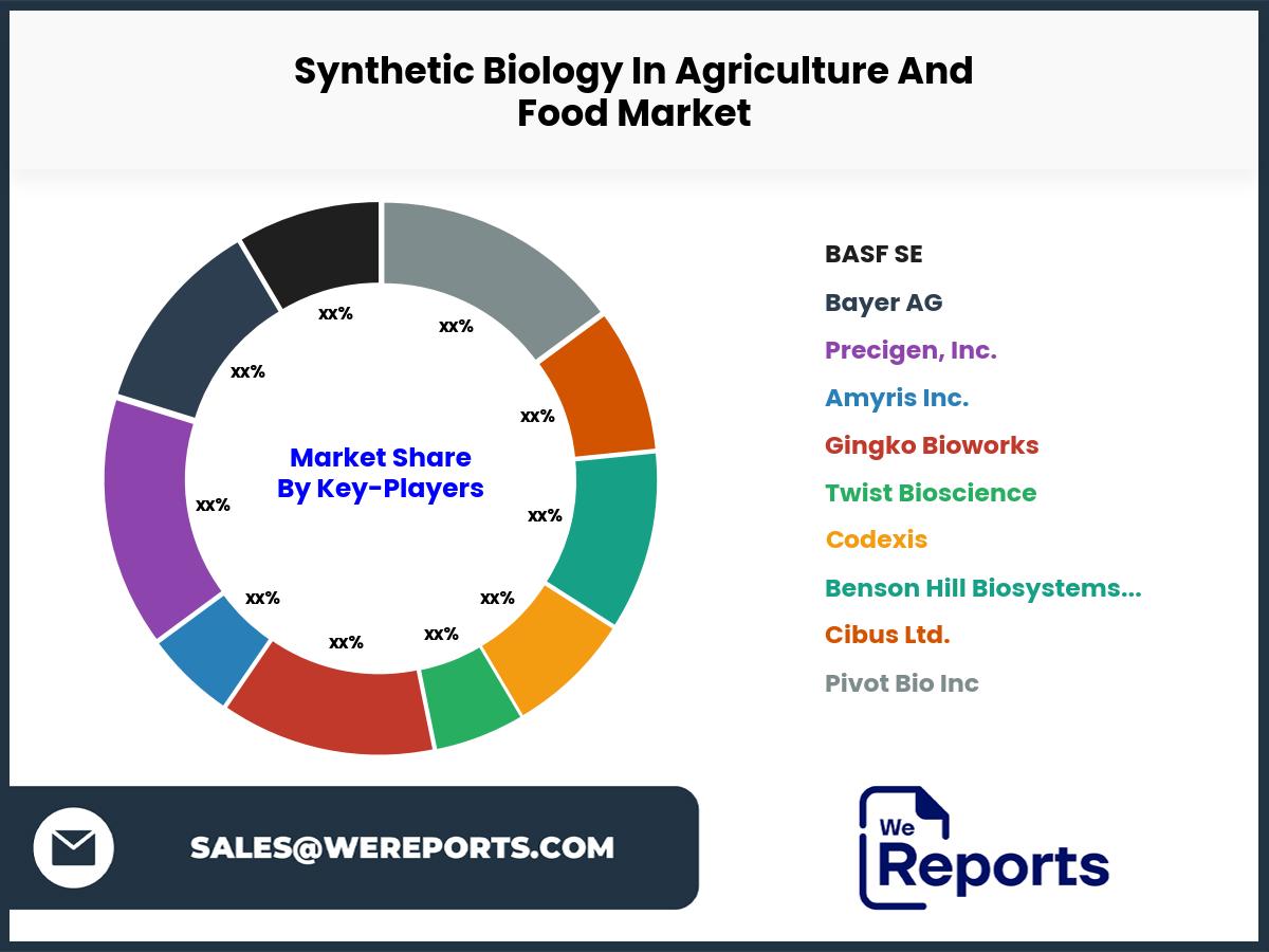 Synthetic Biology In Agriculture And Food