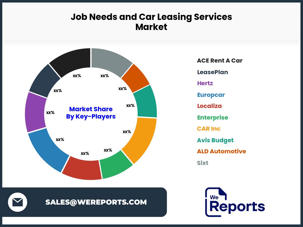 Job Needs and Car Leasing Services