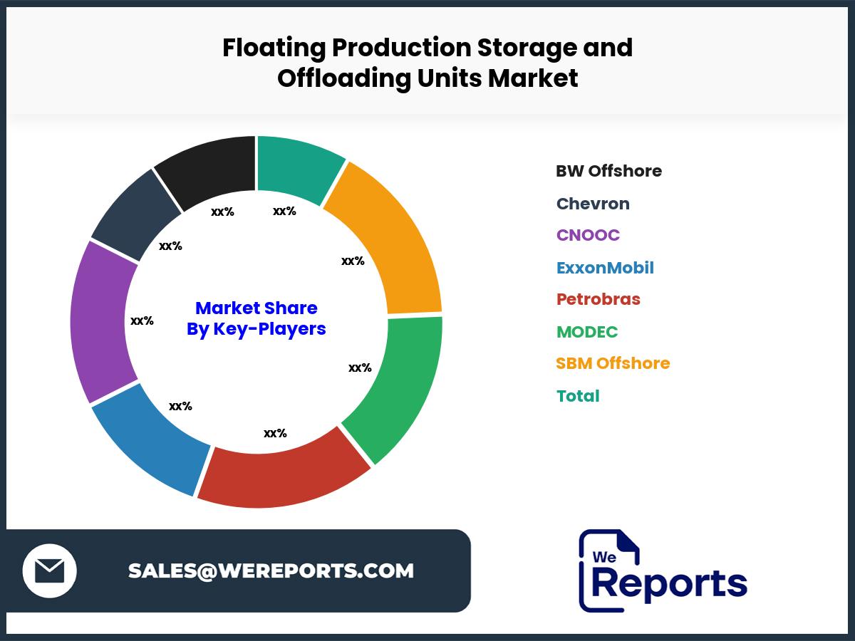 Floating Production Storage and Offloading Units