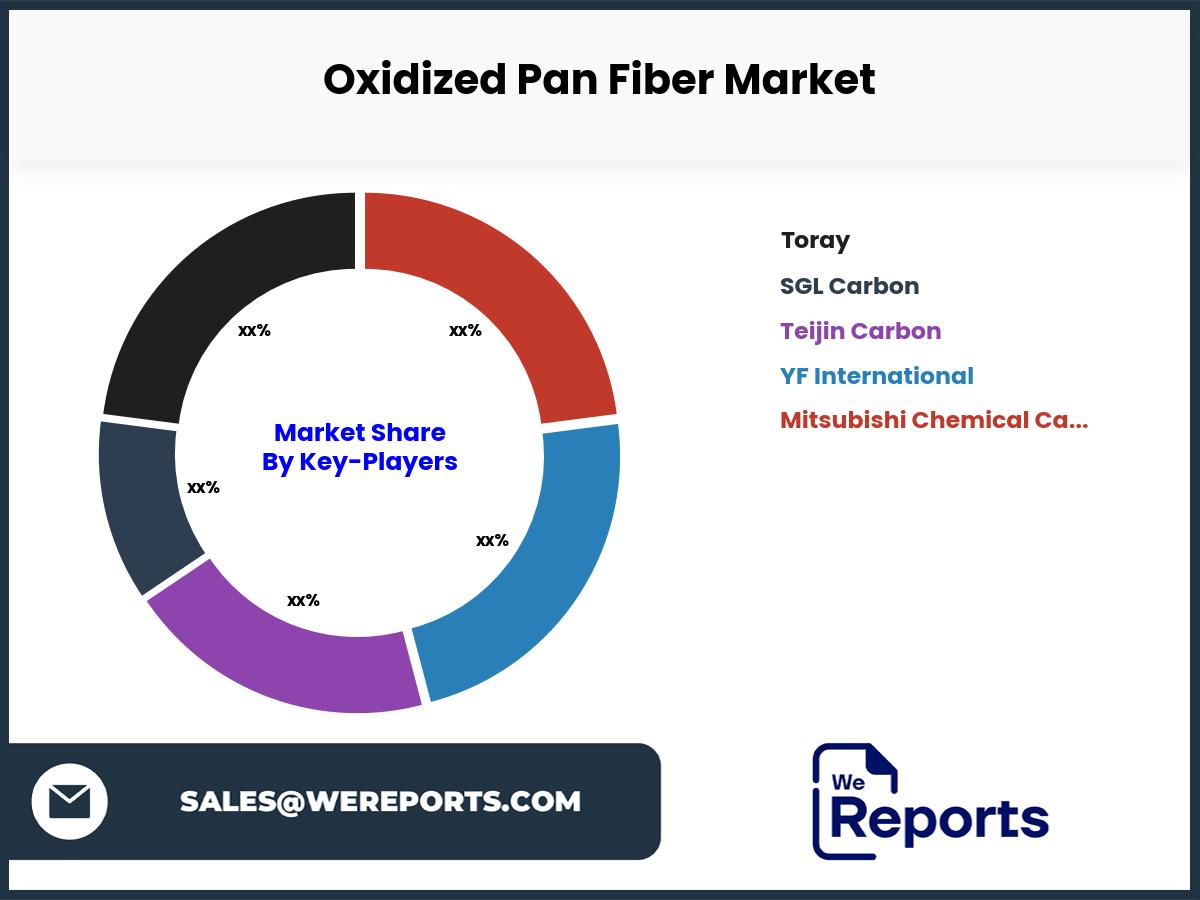 Oxidized Pan Fiber