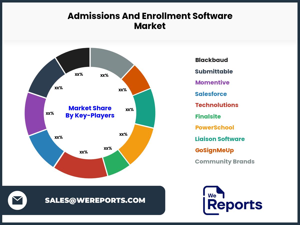 Admissions And Enrollment Software