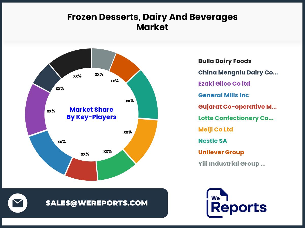 Frozen Desserts, Dairy And Beverages