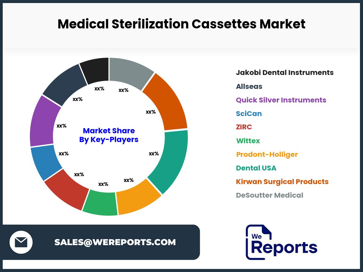 Medical Sterilization Cassettes