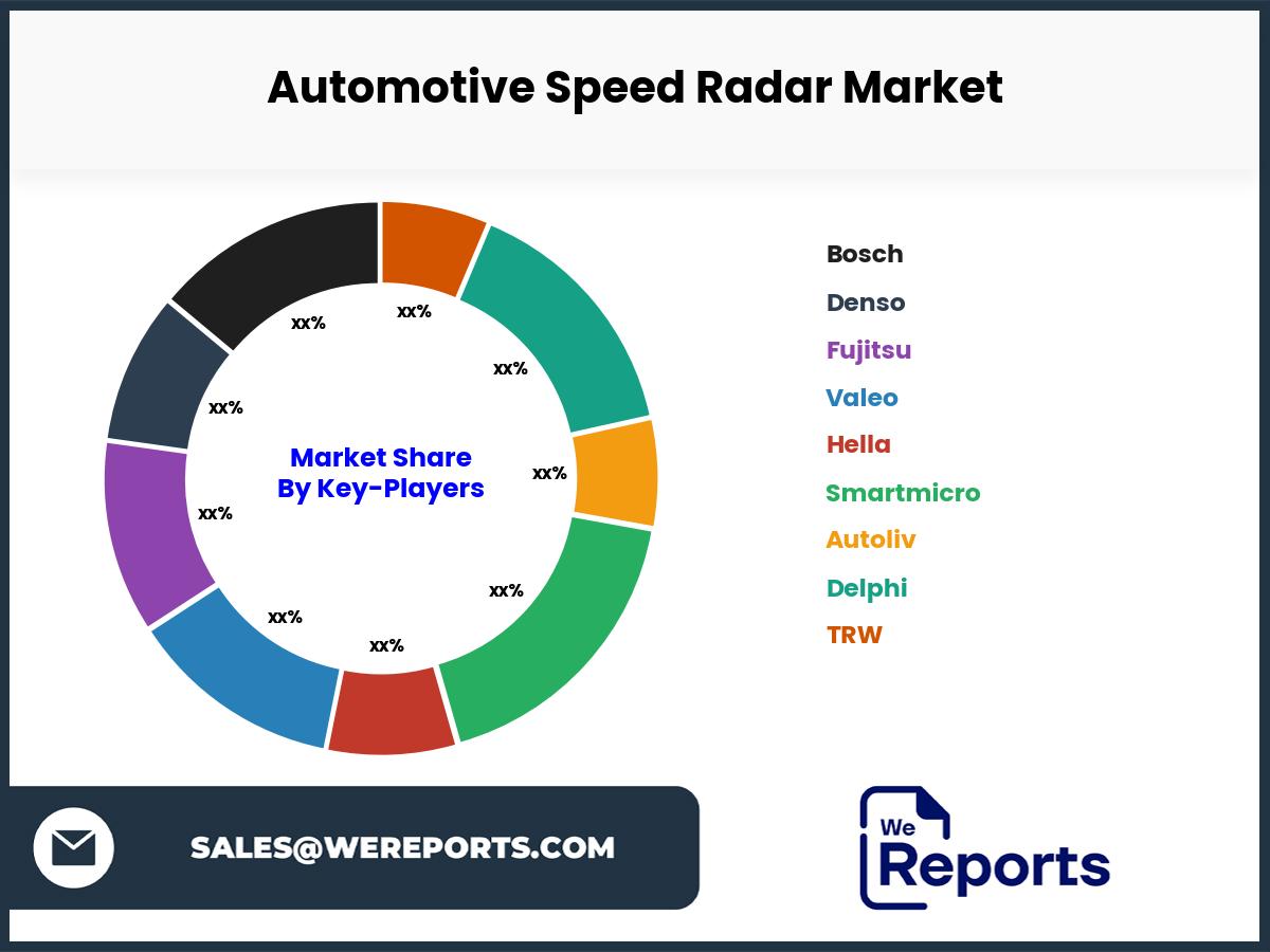 Automotive Speed Radar