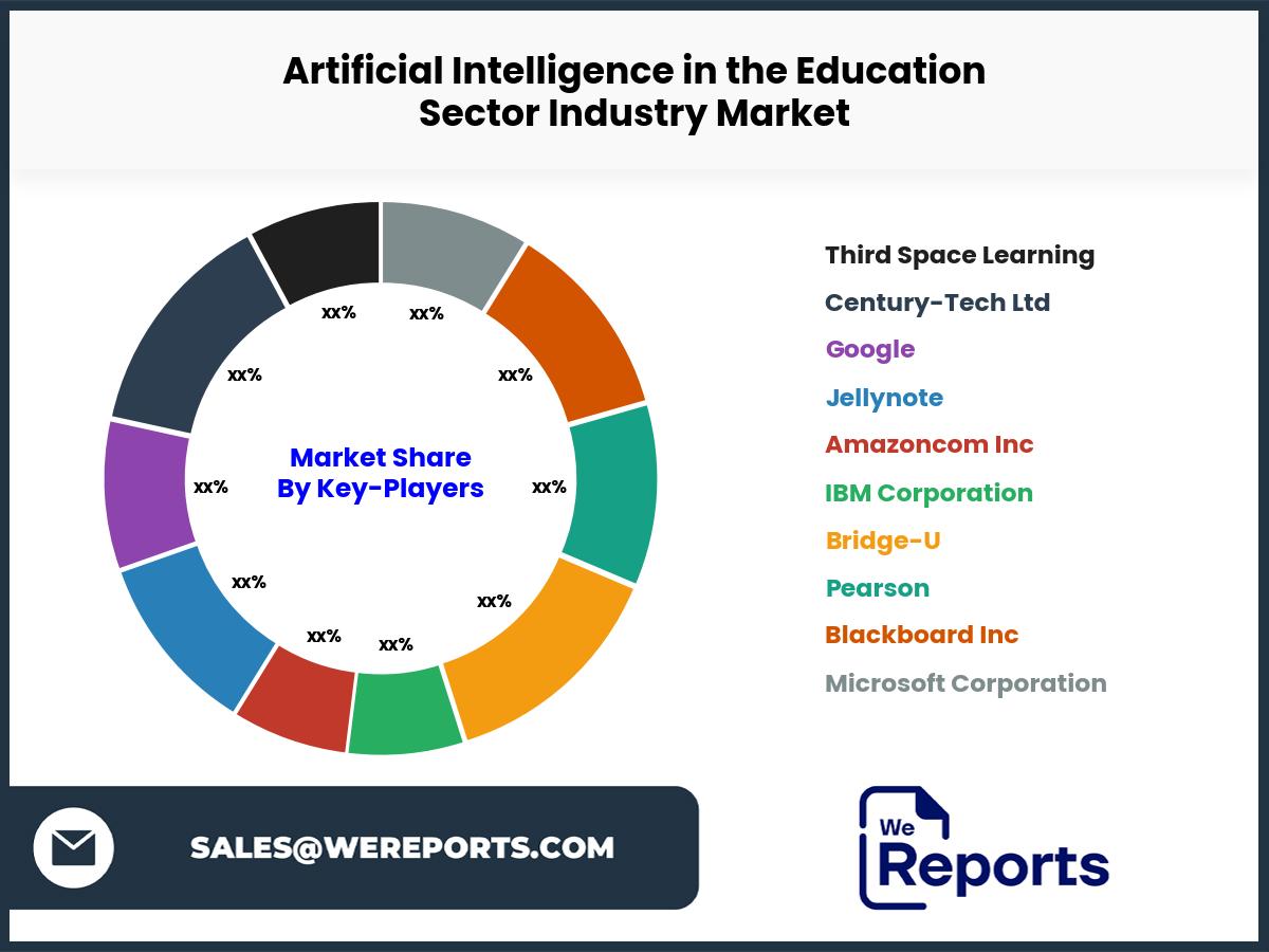 Artificial Intelligence in the Education Sector Industry