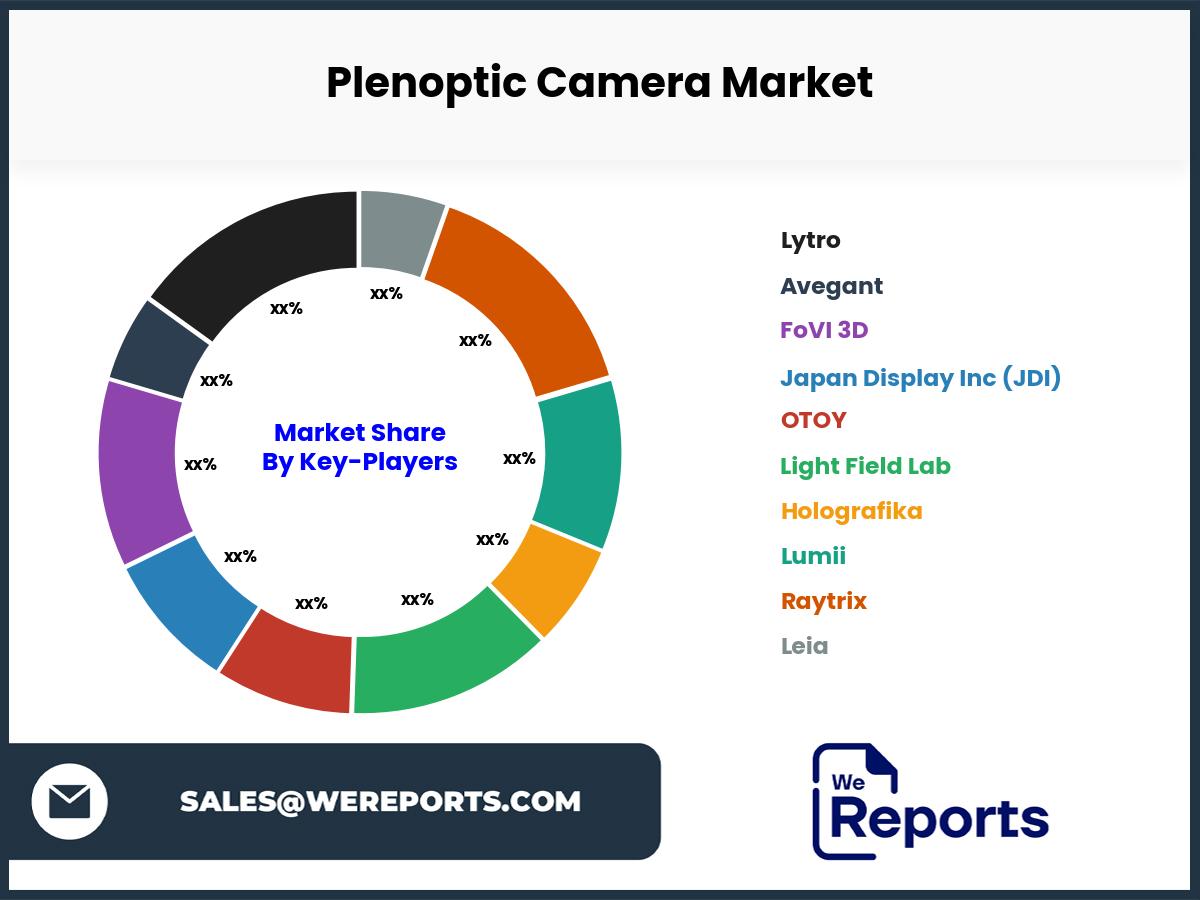 Plenoptic Camera