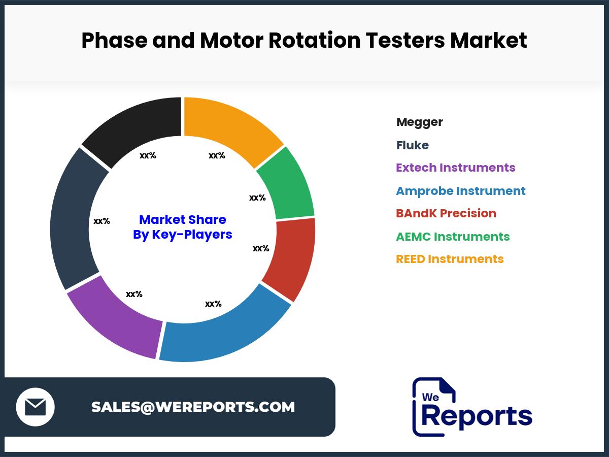 Phase and Motor Rotation Testers