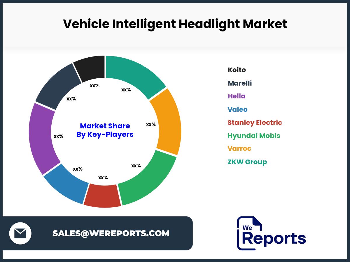 Vehicle Intelligent Headlight