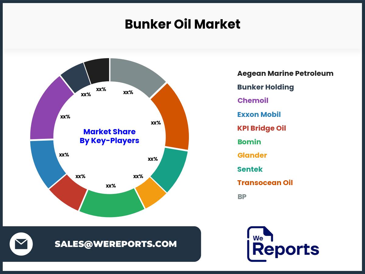 Bunker Oil