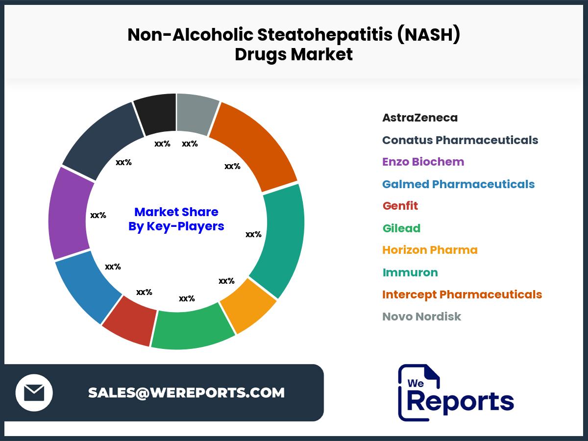 Non-Alcoholic Steatohepatitis (NASH) Drugs