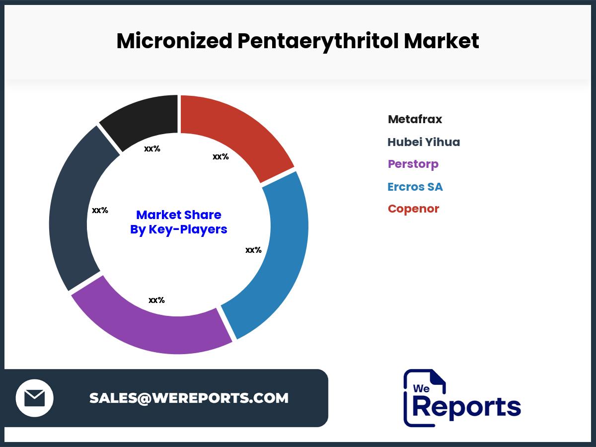 Micronized Pentaerythritol