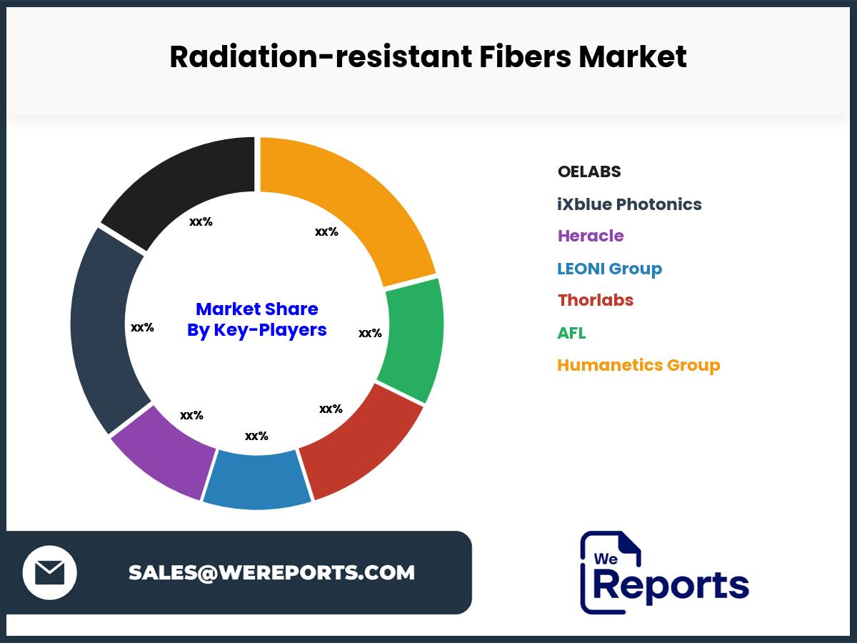 Radiation-resistant Fibers