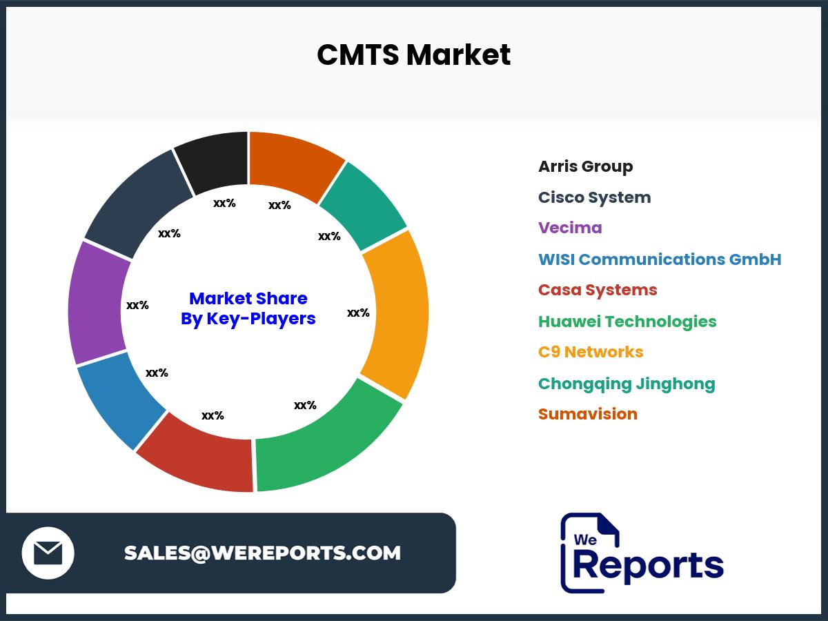 CMTS