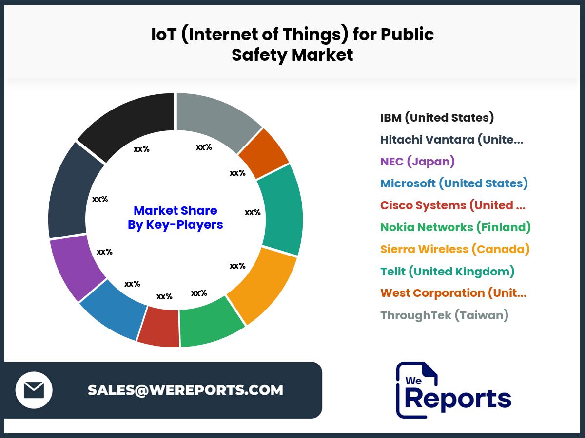 IoT (Internet of Things) for Public Safety