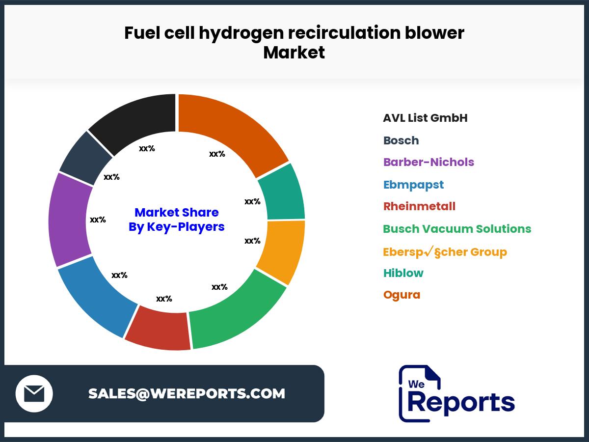 Fuel cell hydrogen recirculation blower