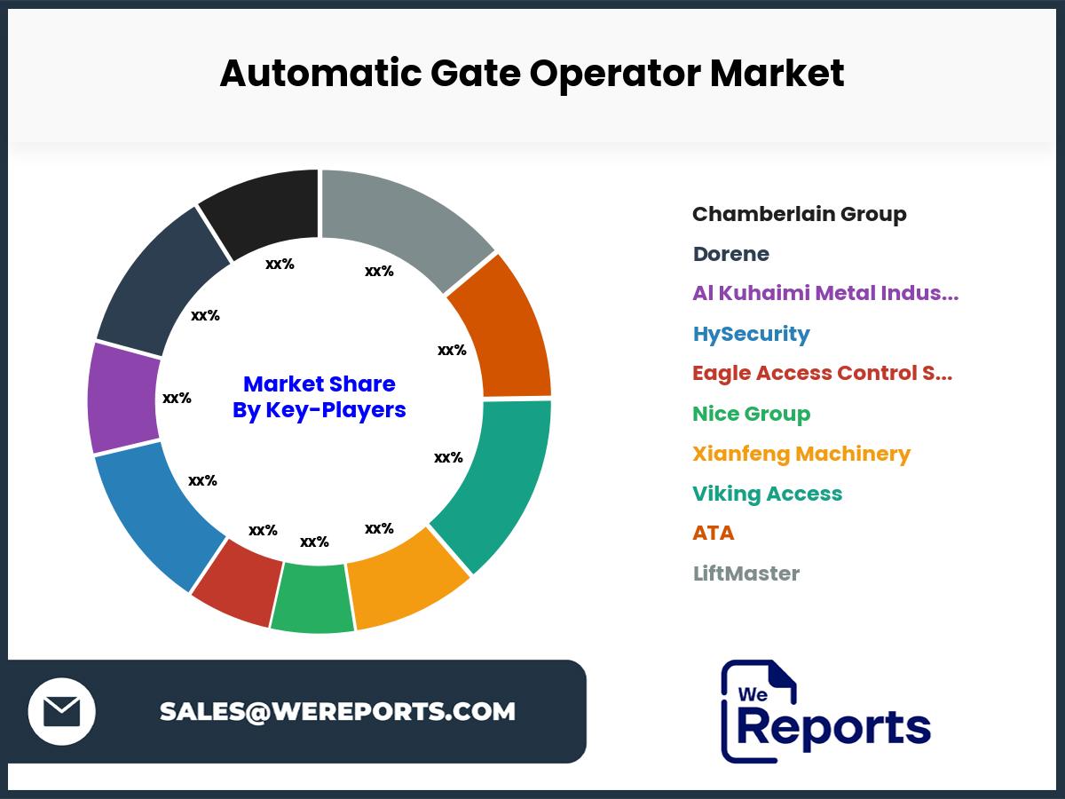 Automatic Gate Operator