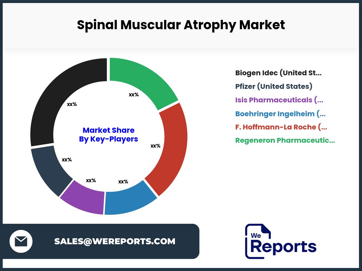 Spinal Muscular Atrophy