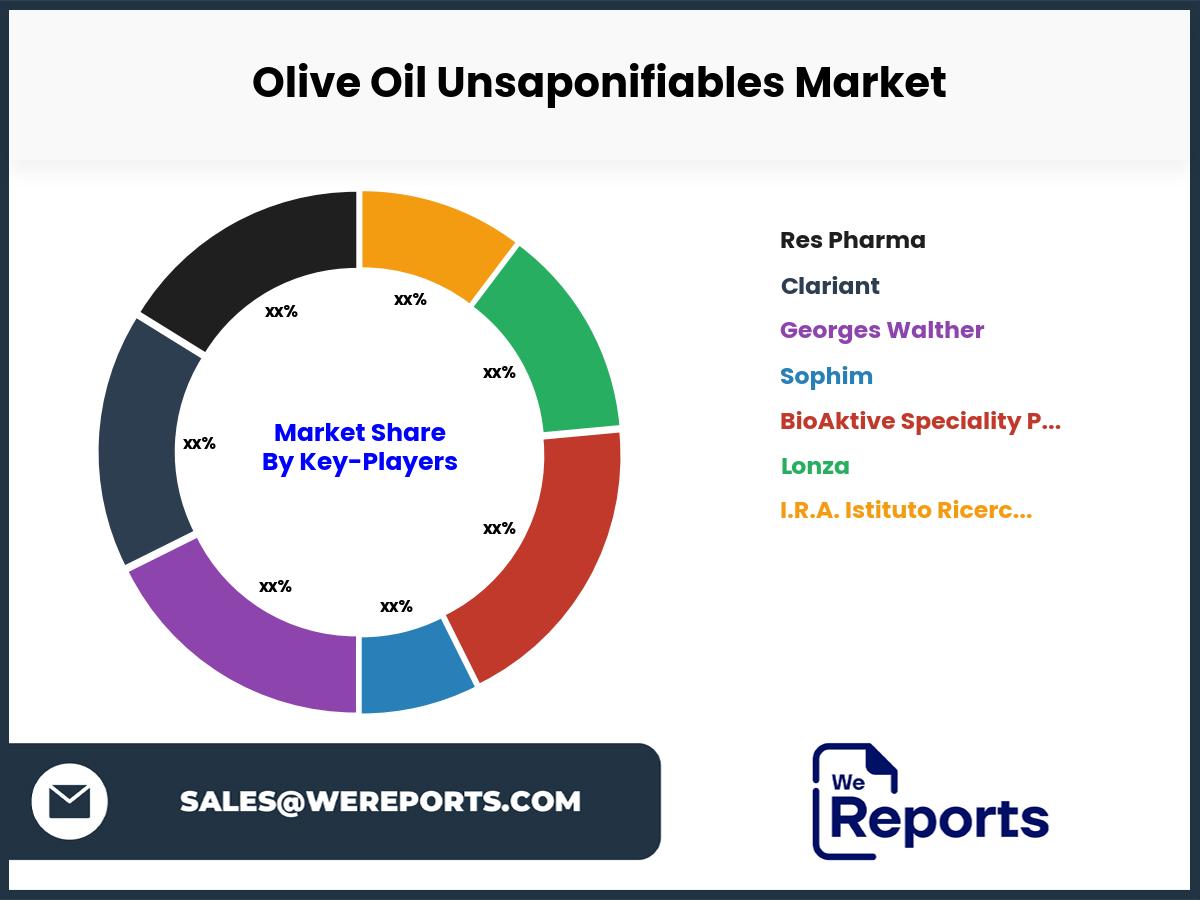 Olive Oil Unsaponifiables