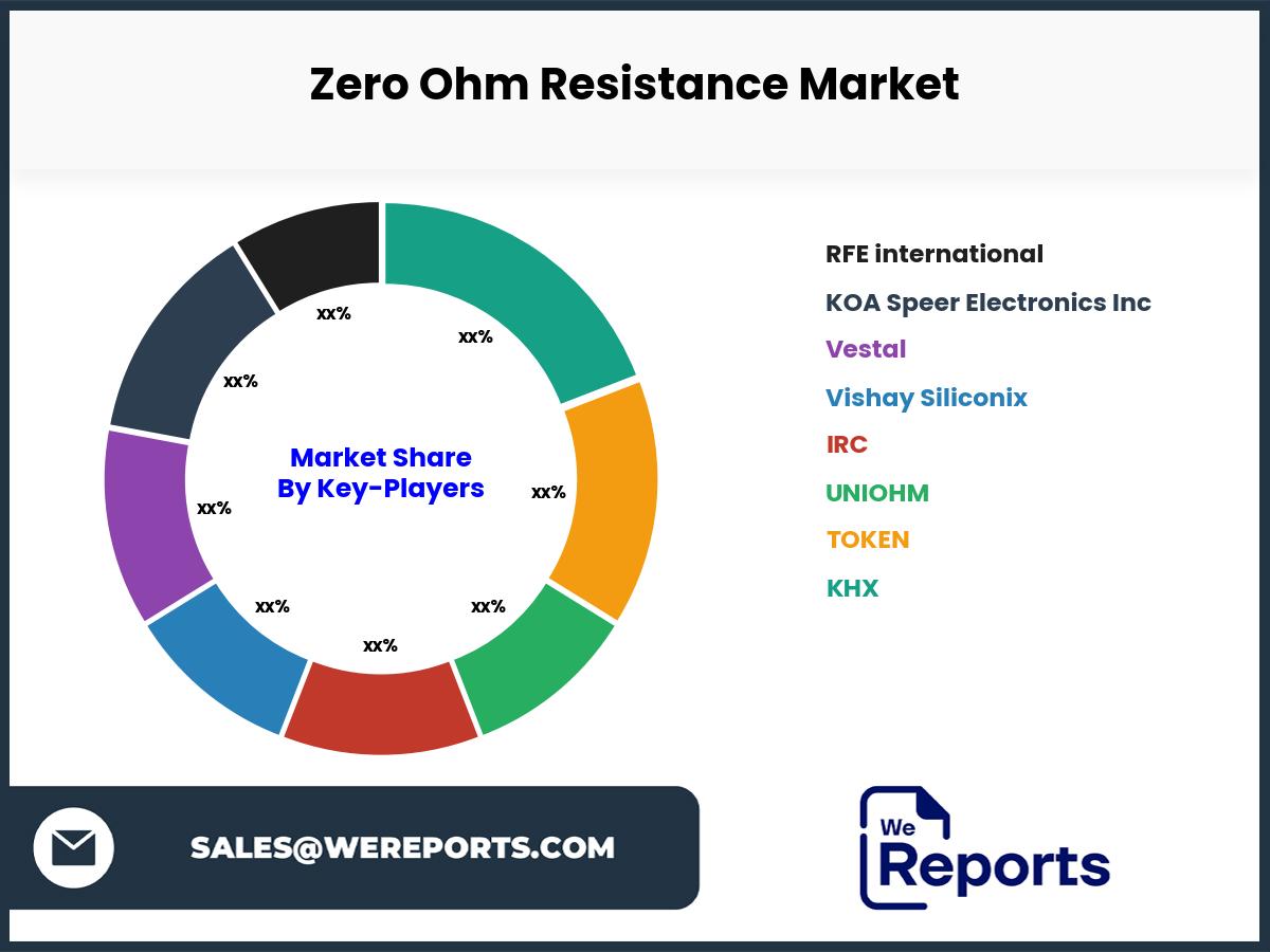 Zero Ohm Resistance