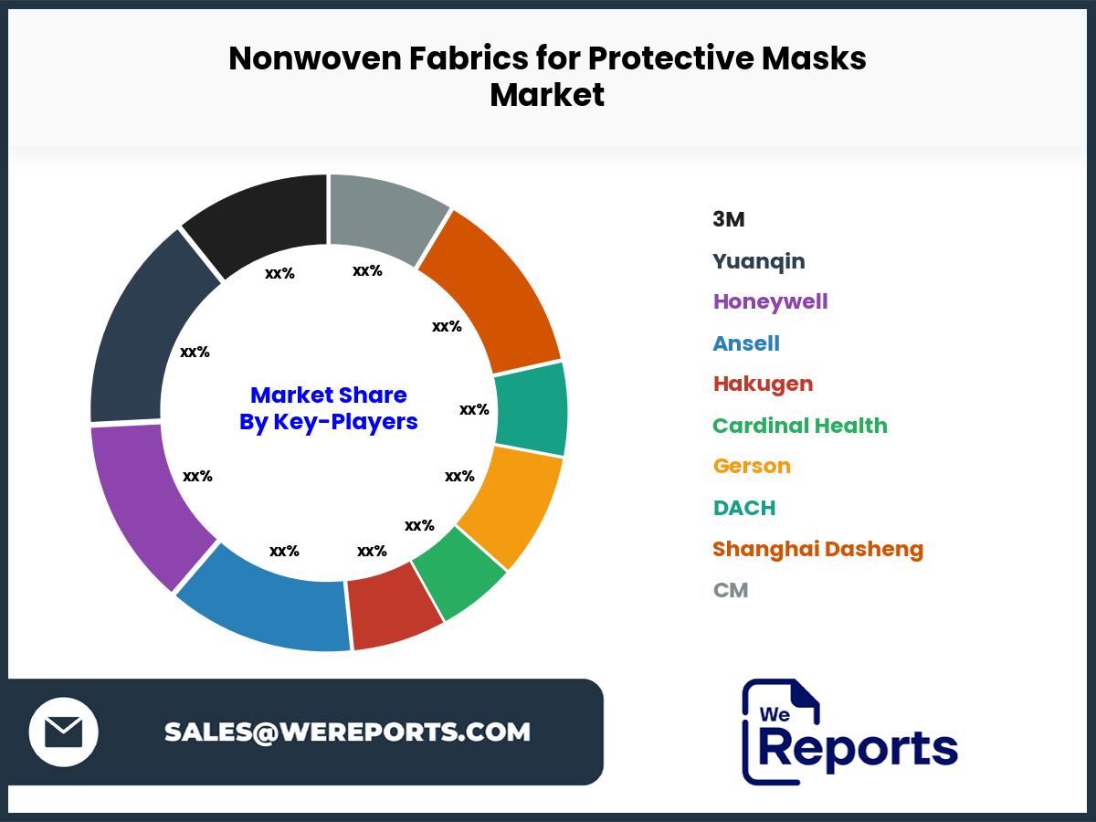 Nonwoven Fabrics for Protective Masks