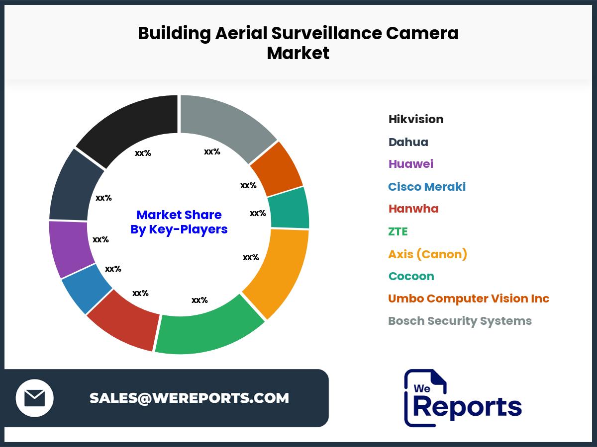 Building Aerial Surveillance Camera