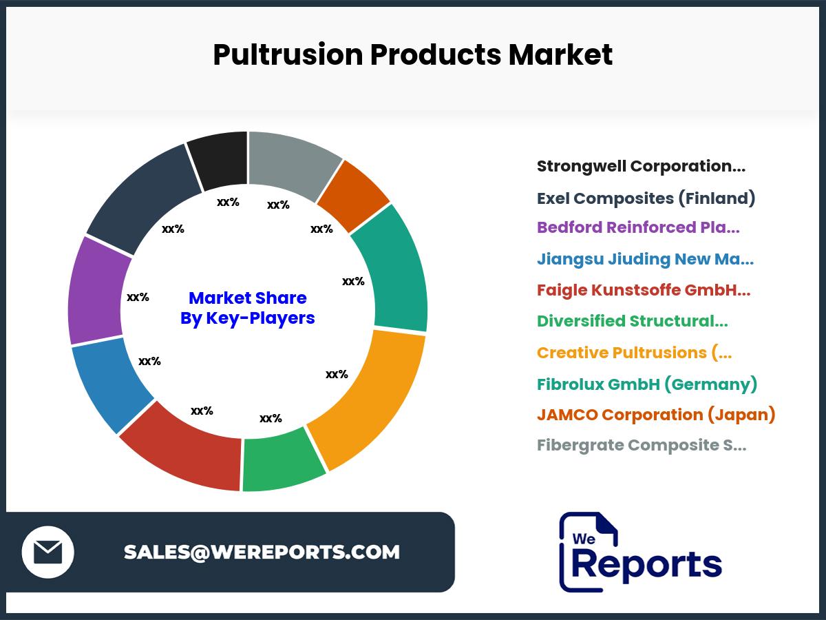 Pultrusion Products