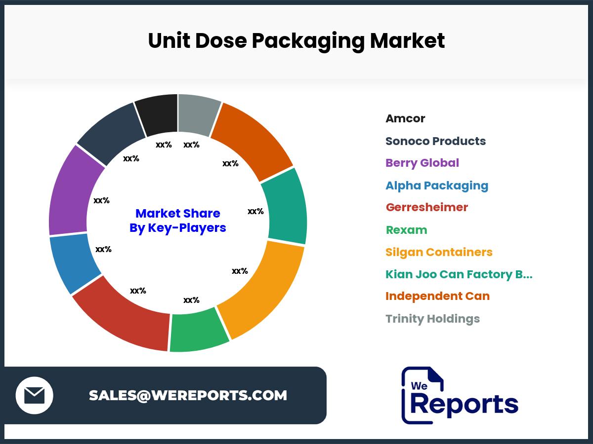 Unit Dose Packaging